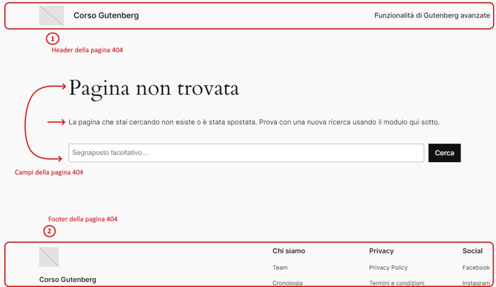 Area di modifica della pagina 404 con fse